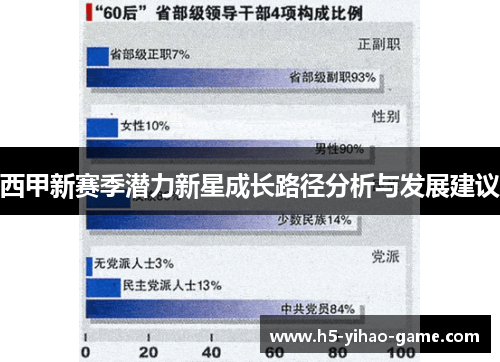 西甲新赛季潜力新星成长路径分析与发展建议